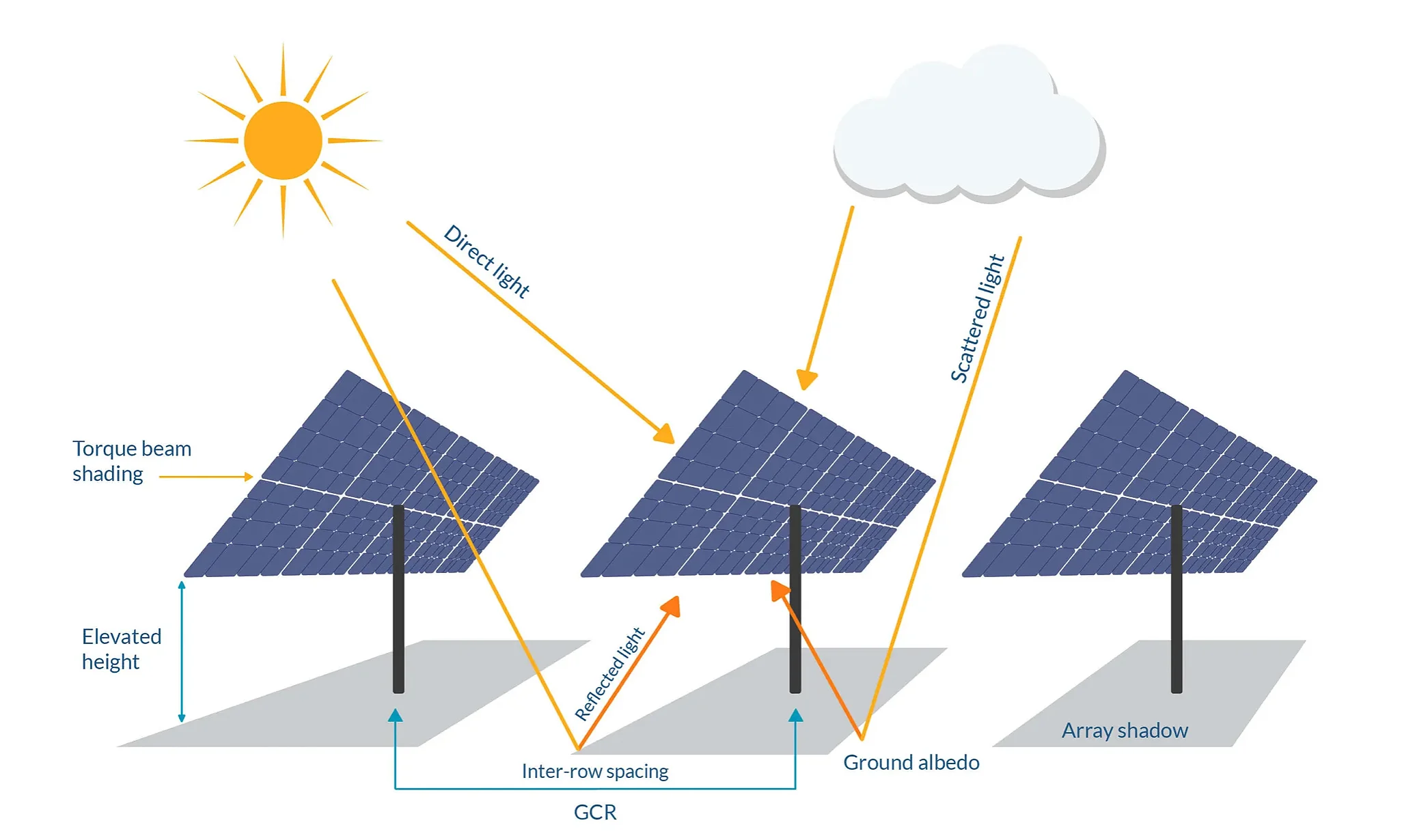 tấm PV công nghệ Bifacial - Monofacial